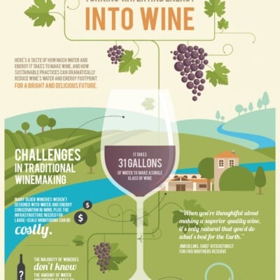 turn water into wine