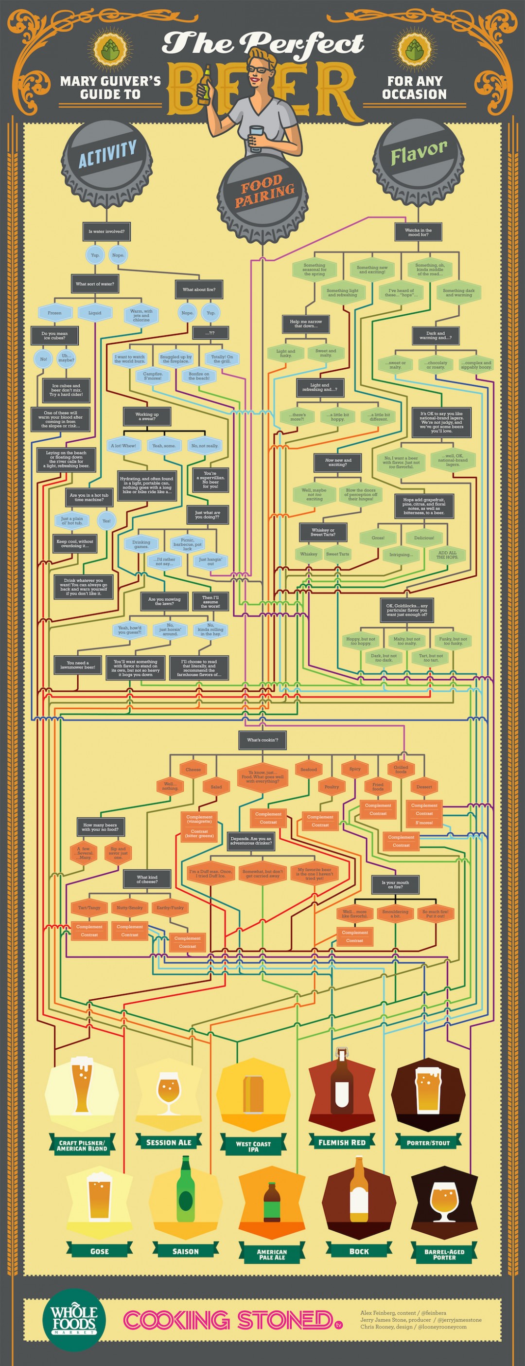 Guide to the Perfect Beer-1500x3900