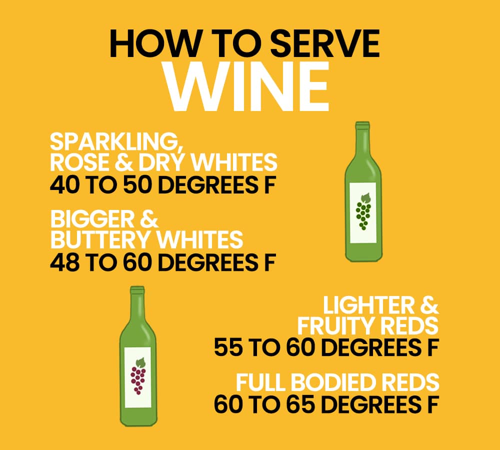 https://jerryjamesstone.com/wp-content/uploads/2023/03/How-to-Chill-Wine-in-20-Minutes-How-to-Serve-Wine.jpg